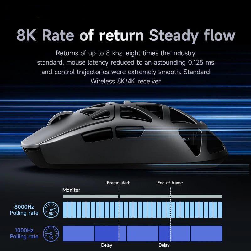 MCHOSE AX5 Ratón Inalámbrico 8Khz Polling PAW 3395 Sensor Óptico 56G 2,4 Ghz/Bt/Con Cable Triodo 130H Batería Aleación De Magnesio
