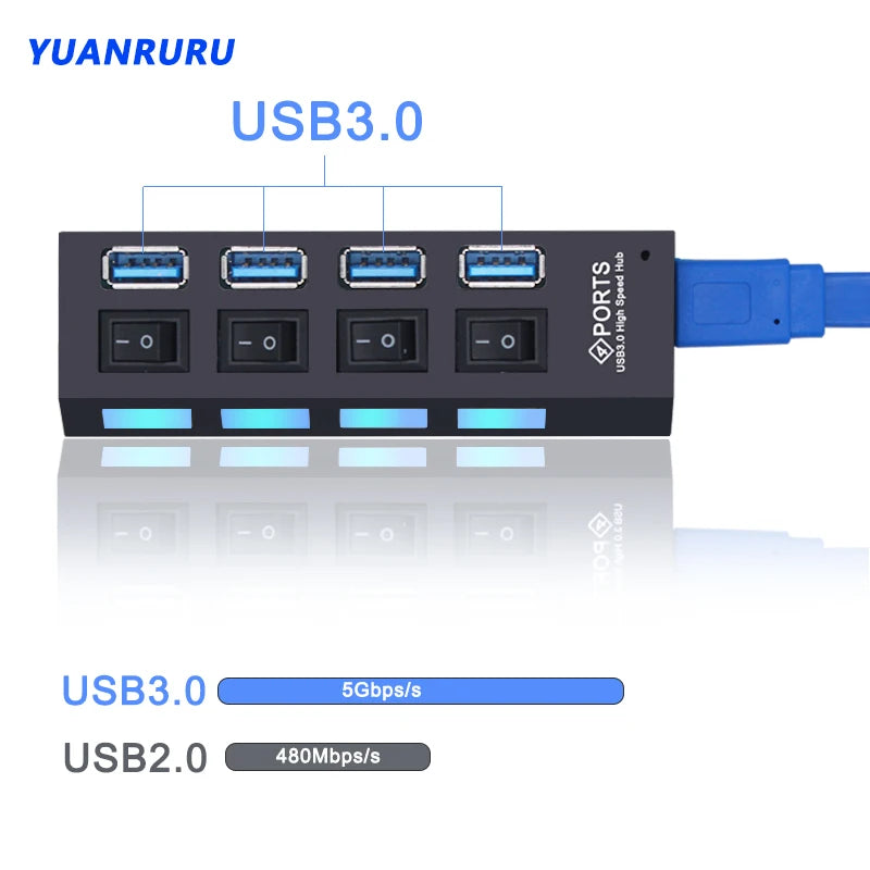 USB Hub 2.0/3.0 con o sin alimentación externa - Miura Vault